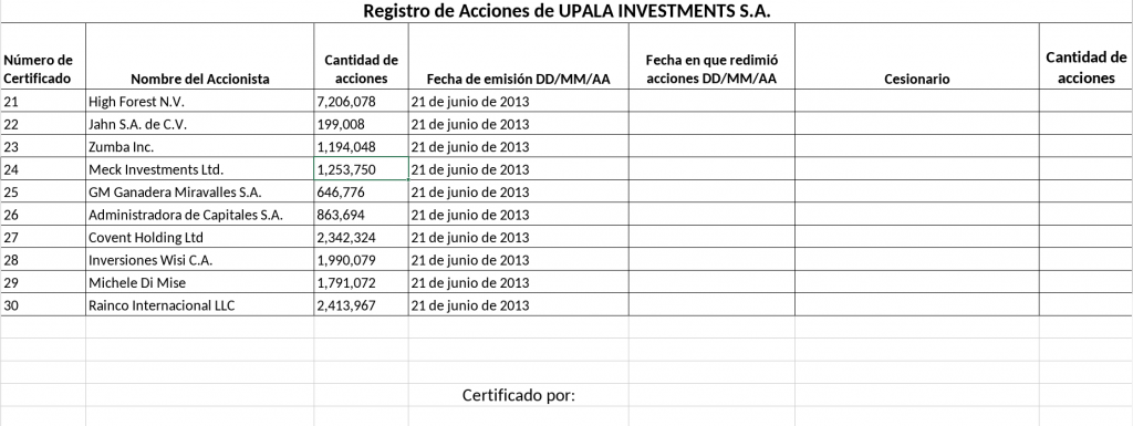 Registro de accionistas de Upala Investment