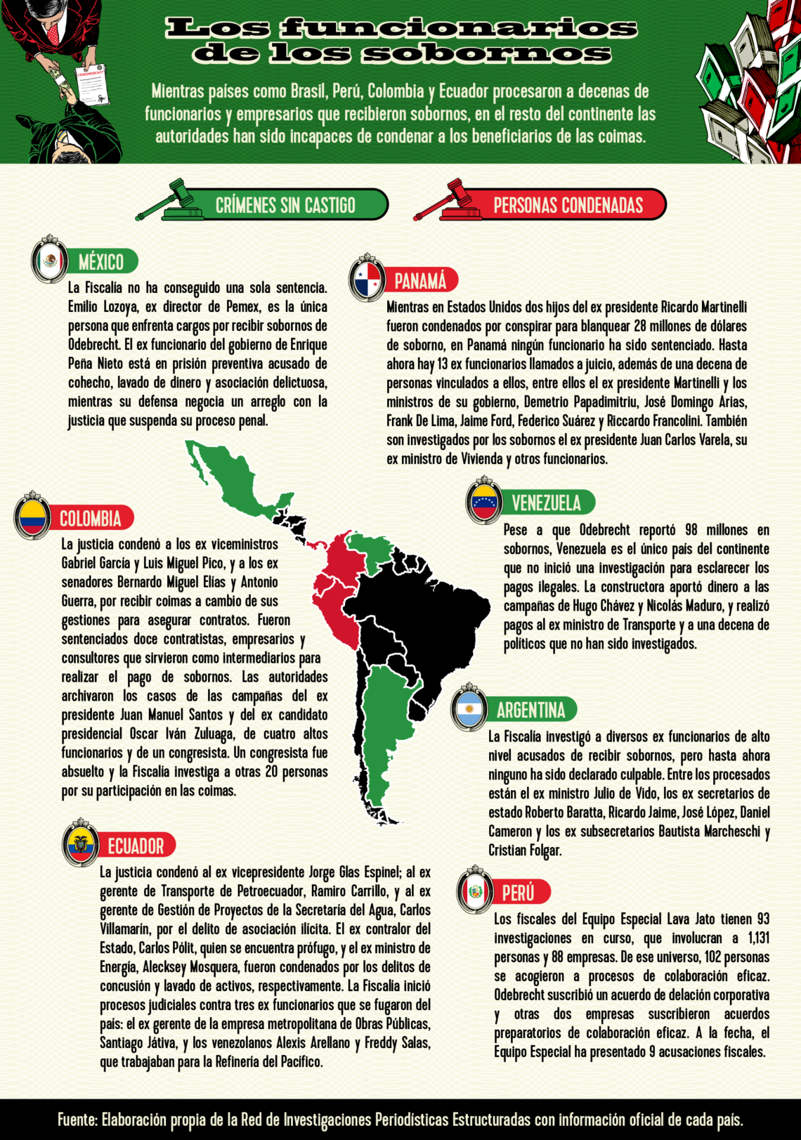 Infografía de funcionarios sancionados por el escándalo de Odebrecht en América Latina.