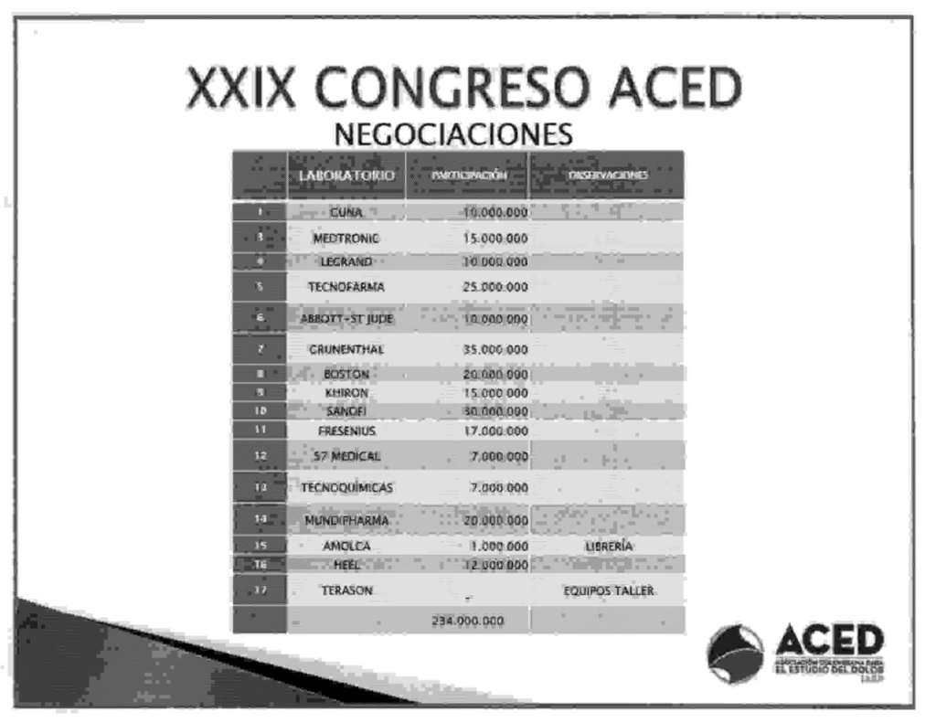 ACED