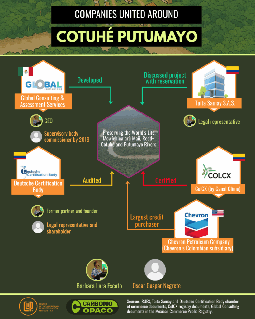 Ingles_Empresas unidas alrededor de Cotuhe?