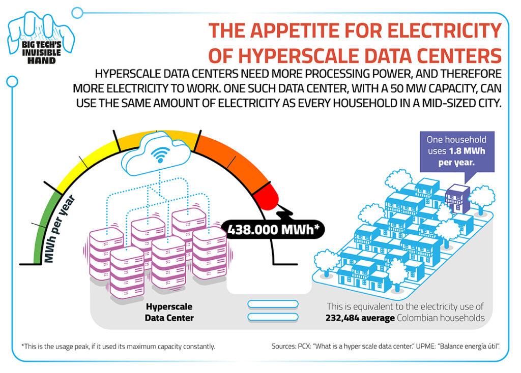 Electricity Data Centers-01