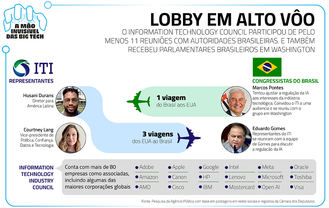 ITI portugues