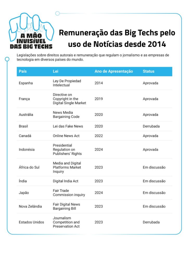 tabela de leis