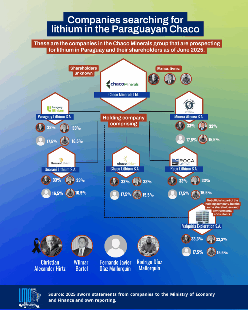 Ingle?s-Litio Paraguay