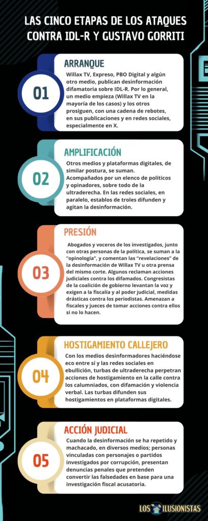 5 pasos Ok