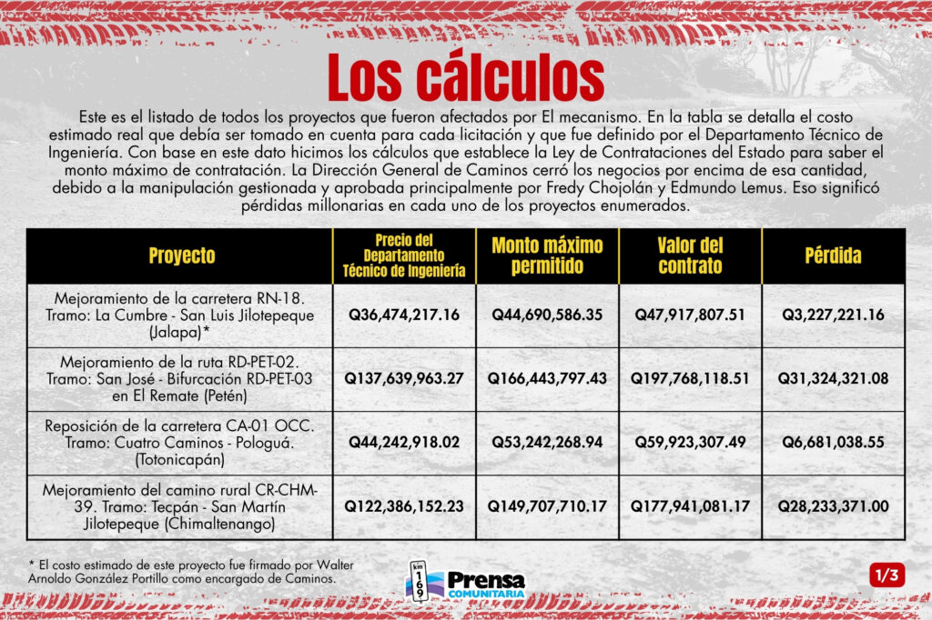 Tema 1 – Gra?fica 05 – Montos del aman?o