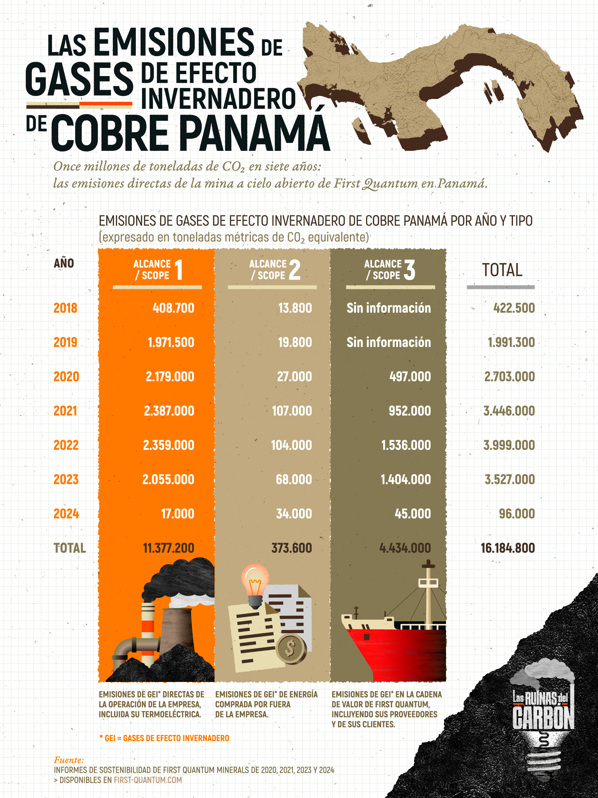 Infografia—Gases-Cobre-Panama-v1.2 (1)