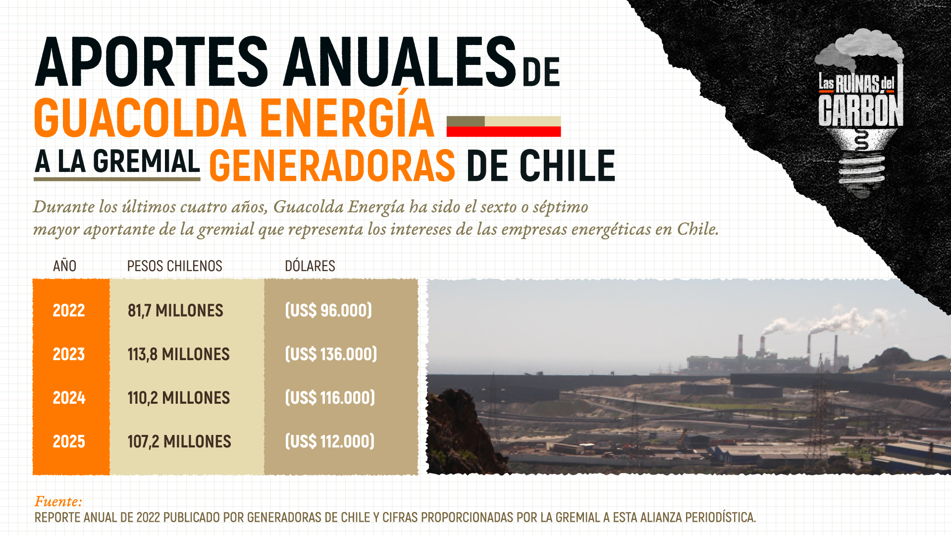 Infografia—Guacolda-aportes-v3 (1)