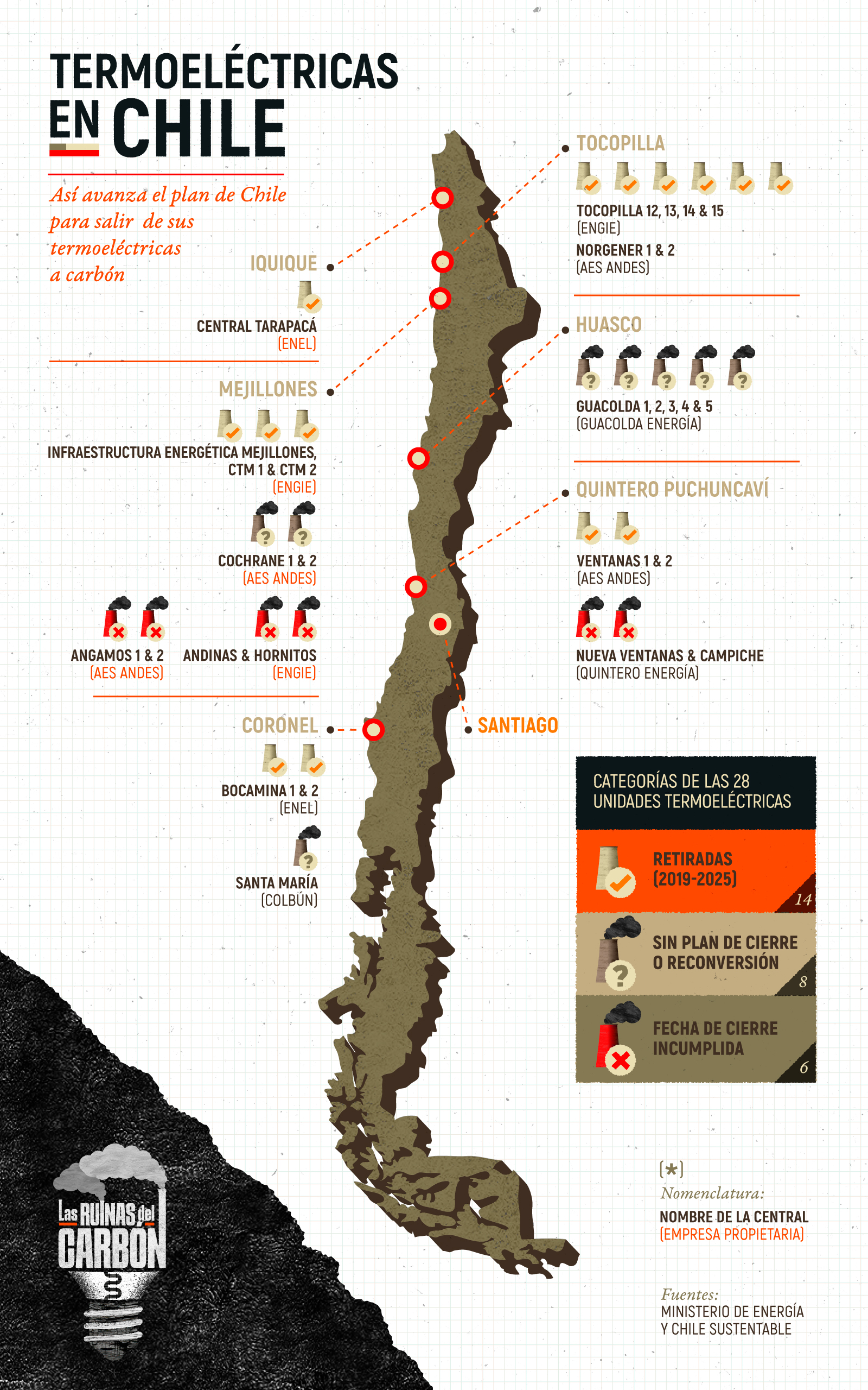 Infografia—termoelectricas-de-chile-v3b (2)