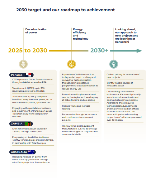 Plan FQM Gas 2023