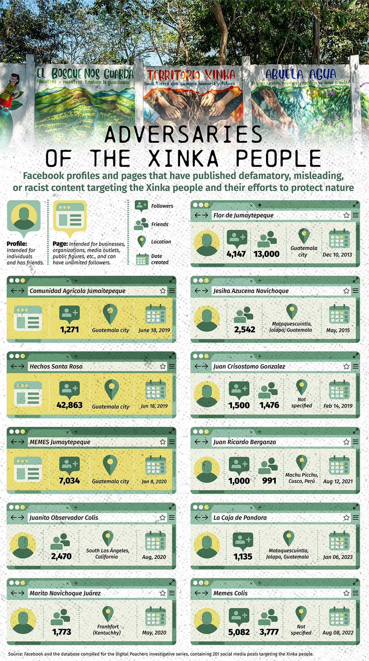 Adversaries of the Xinka People