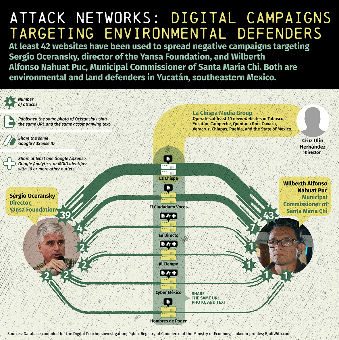 Attack networks