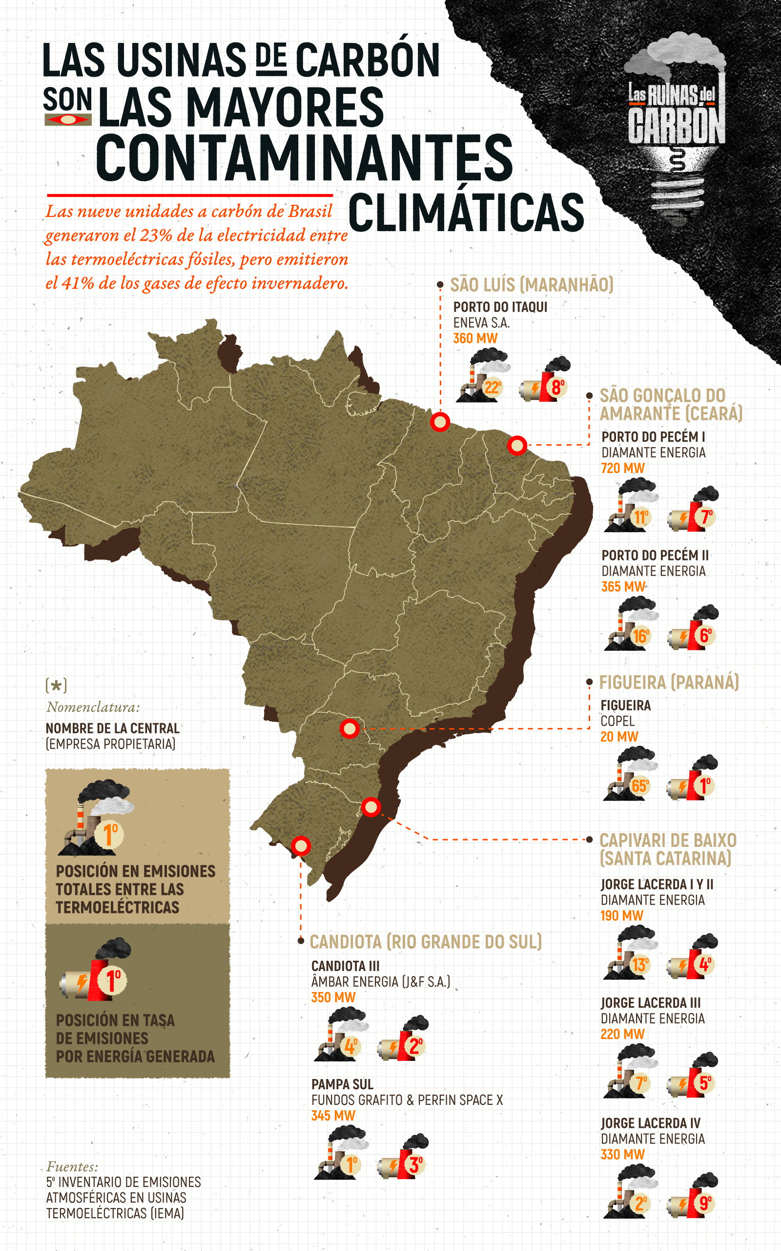 Infografia—usinas-Brasil-v1 (2)
