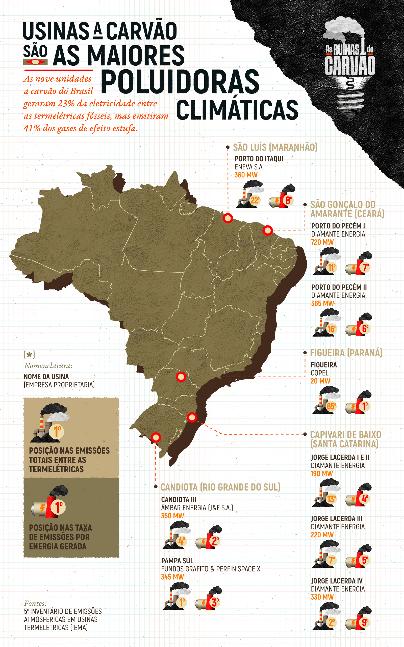 Infografia—usinas-Brasil-v1-portugues (3)