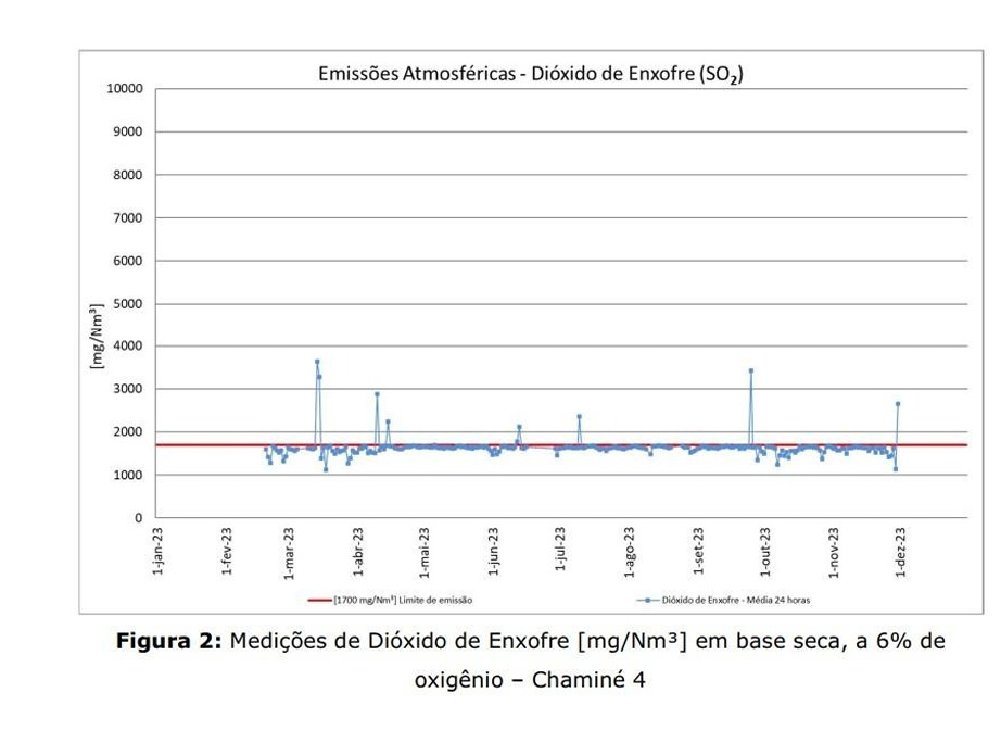 Parecer do Ibama – limites de SO2