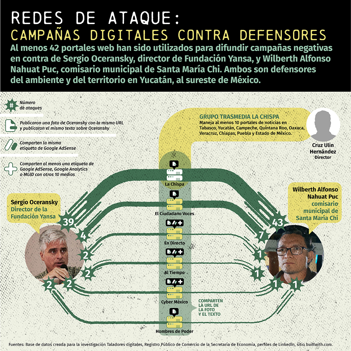 Redes de ataque (3)