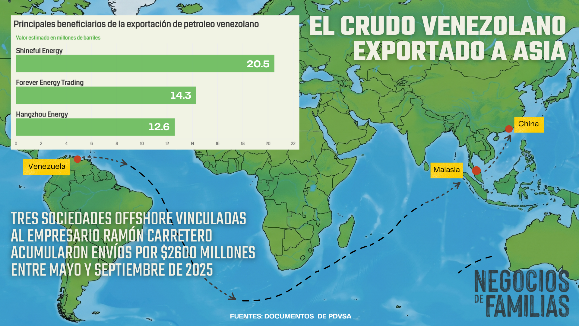 Las exportaciones de crudo venezolano a Cuba (3)