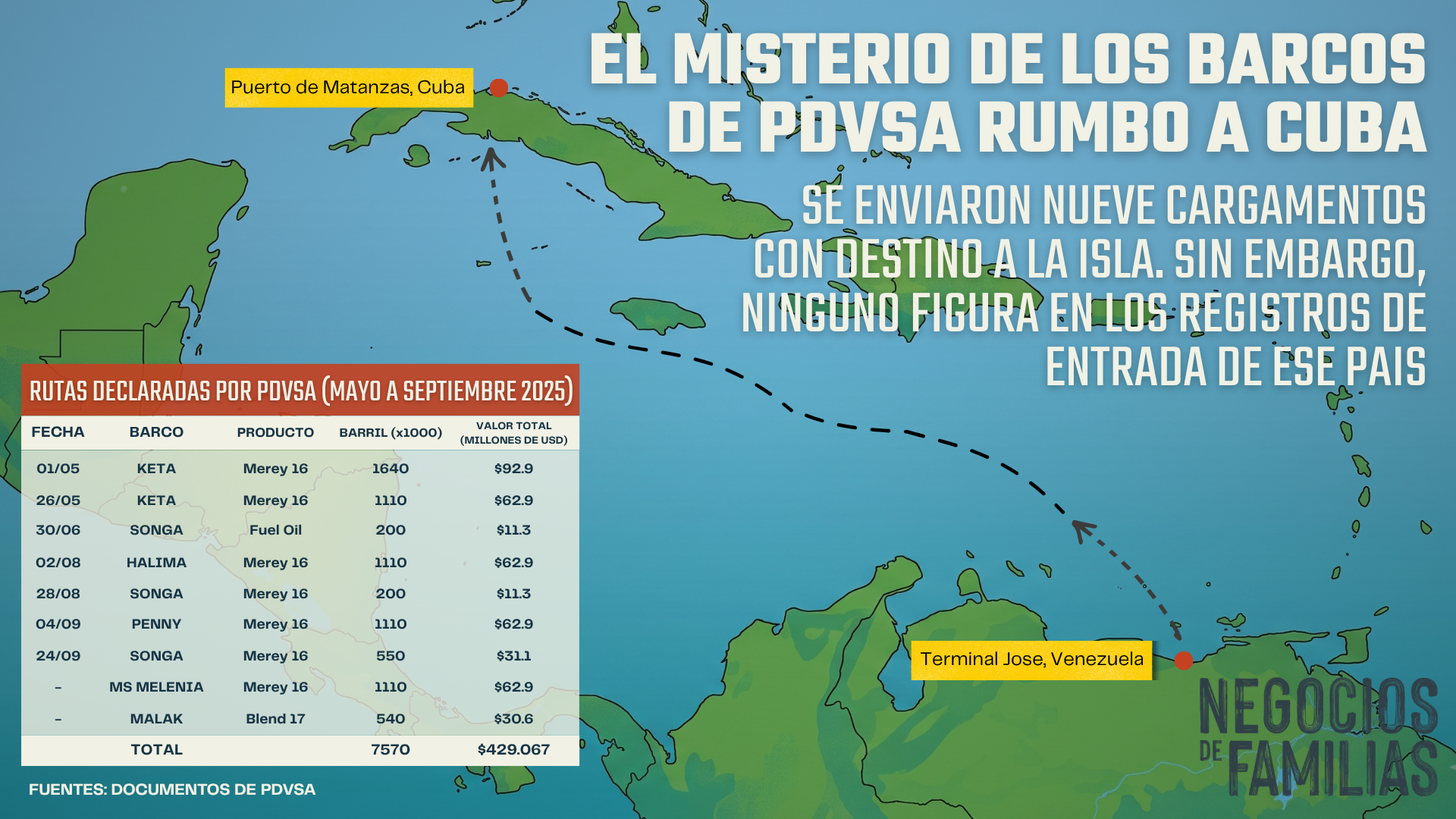 Las exportaciones de crudo venezolano a Cuba V4