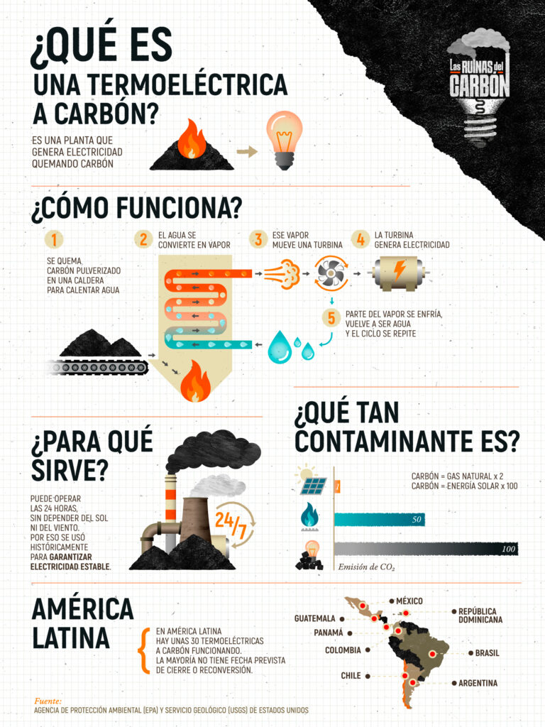 Infografia—Que-es-una-termoelectrica-2 (1)