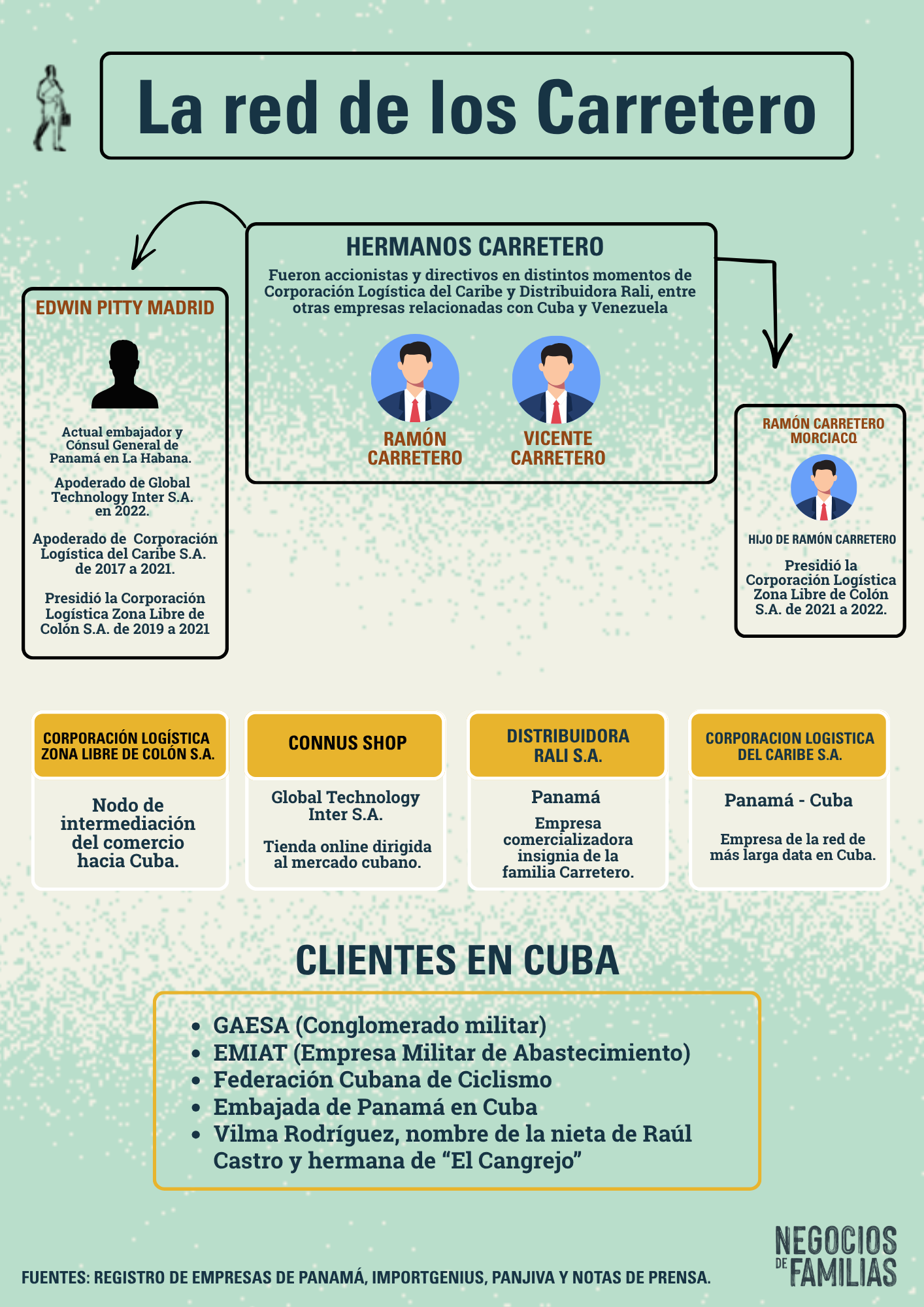 Infografía Red Carretero (4)