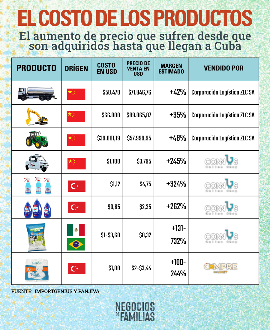 Tabla precios Carretero V3